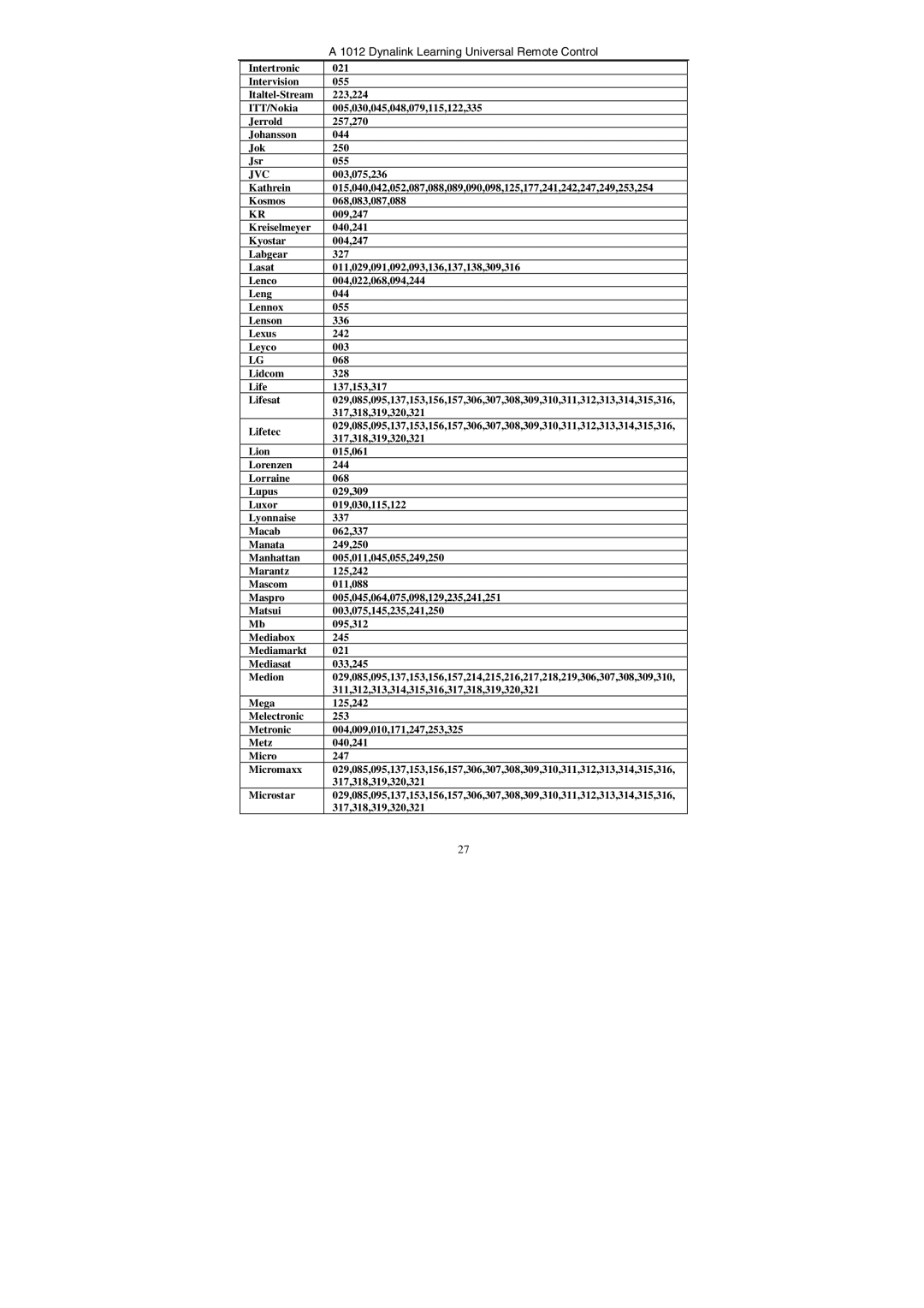 Dynalink A 1012 manual 003,075,236 