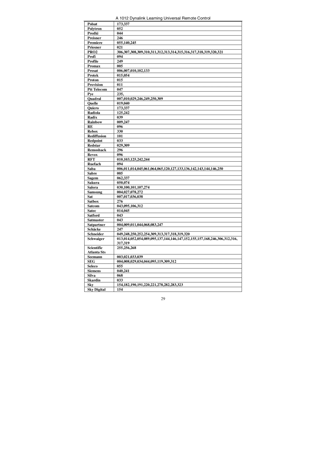 Dynalink A 1012 manual 010,103,125,242,244 