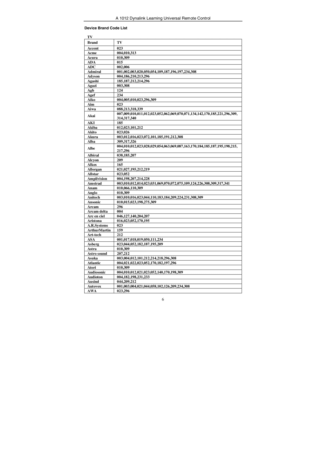 Dynalink A 1012 manual Device Brand Code List 