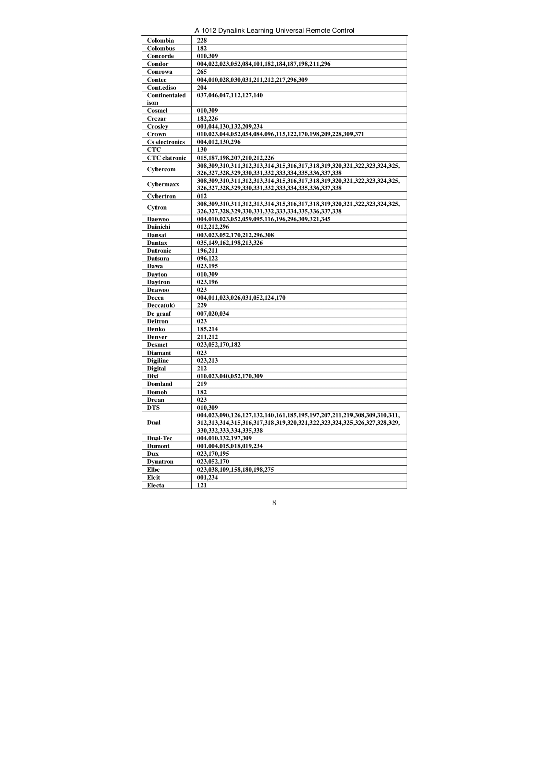 Dynalink A 1012 manual Ctc, Dts 