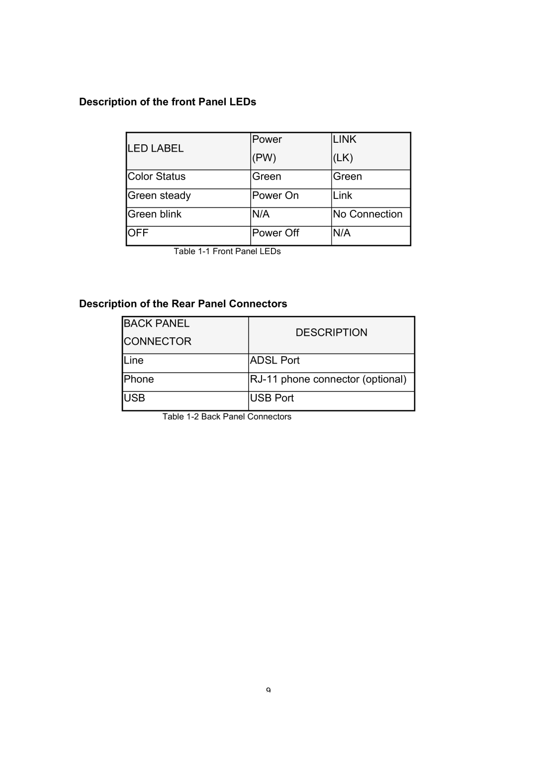 Dynalink ALE800 user manual Description of the front Panel LEDs, Description of the Rear Panel Connectors 