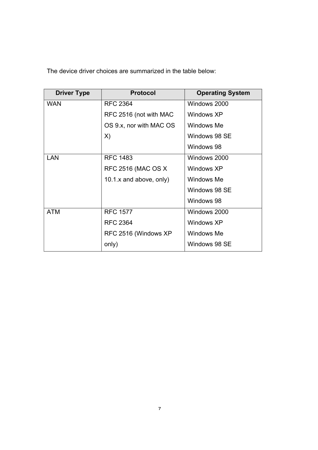 Dynalink ALE800 user manual Driver Type Protocol Operating System, Wan 