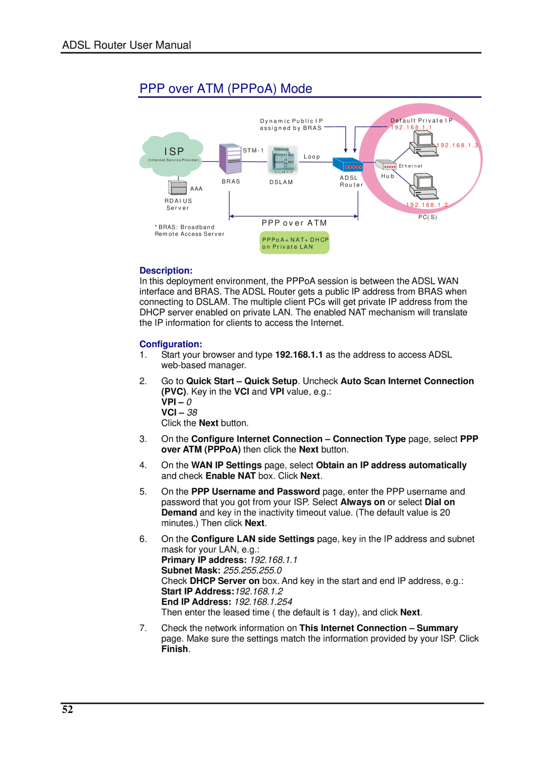 Dynalink RTA1025W PPP over ATM PPPoA Mode, Description, Configuration, Primary IP address Subnet Mask, End IP Address 