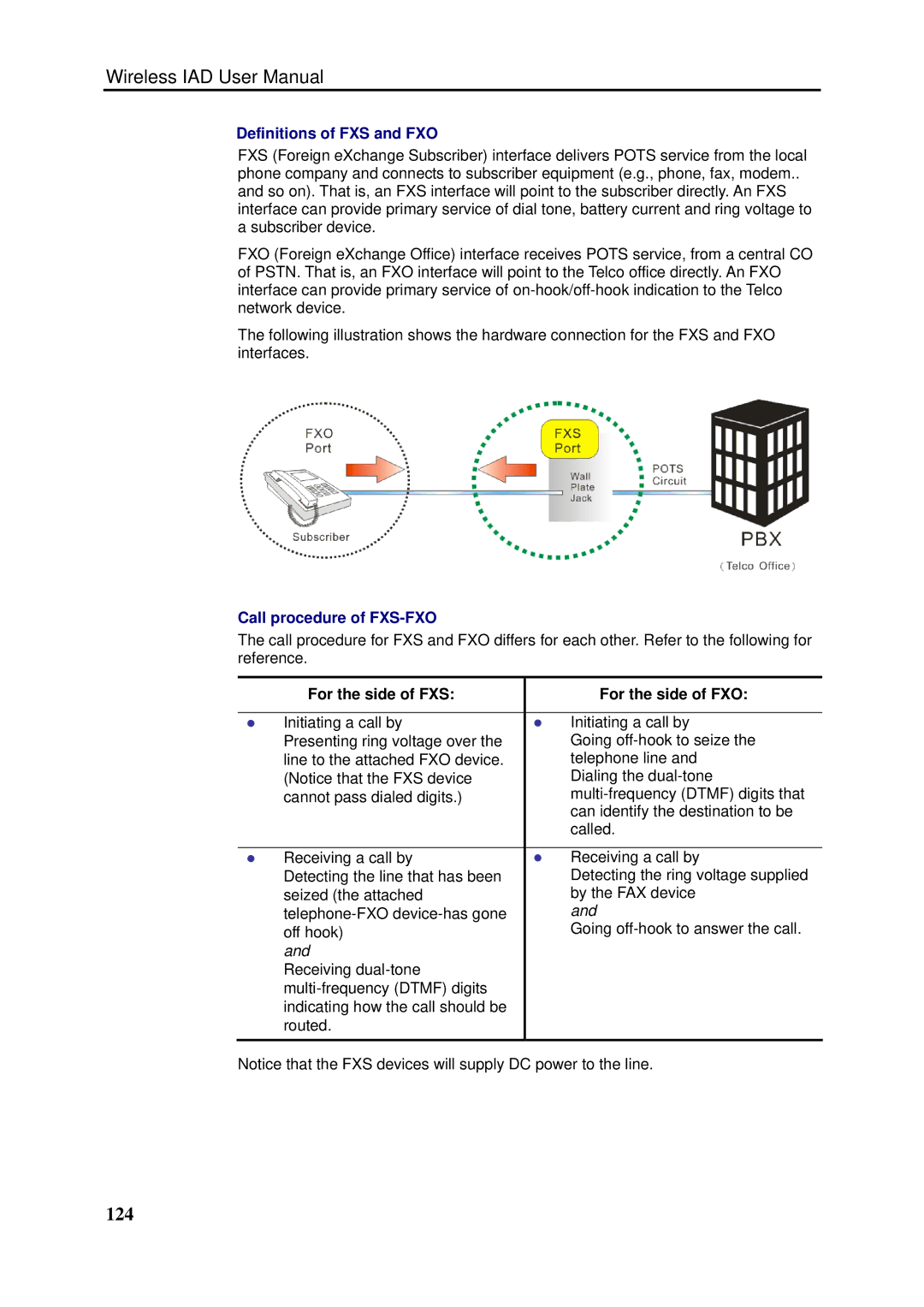 Dynalink RTA1046VW 124, Definitions of FXS and FXO, Call procedure of FXS-FXO, For the side of FXS For the side of FXO 