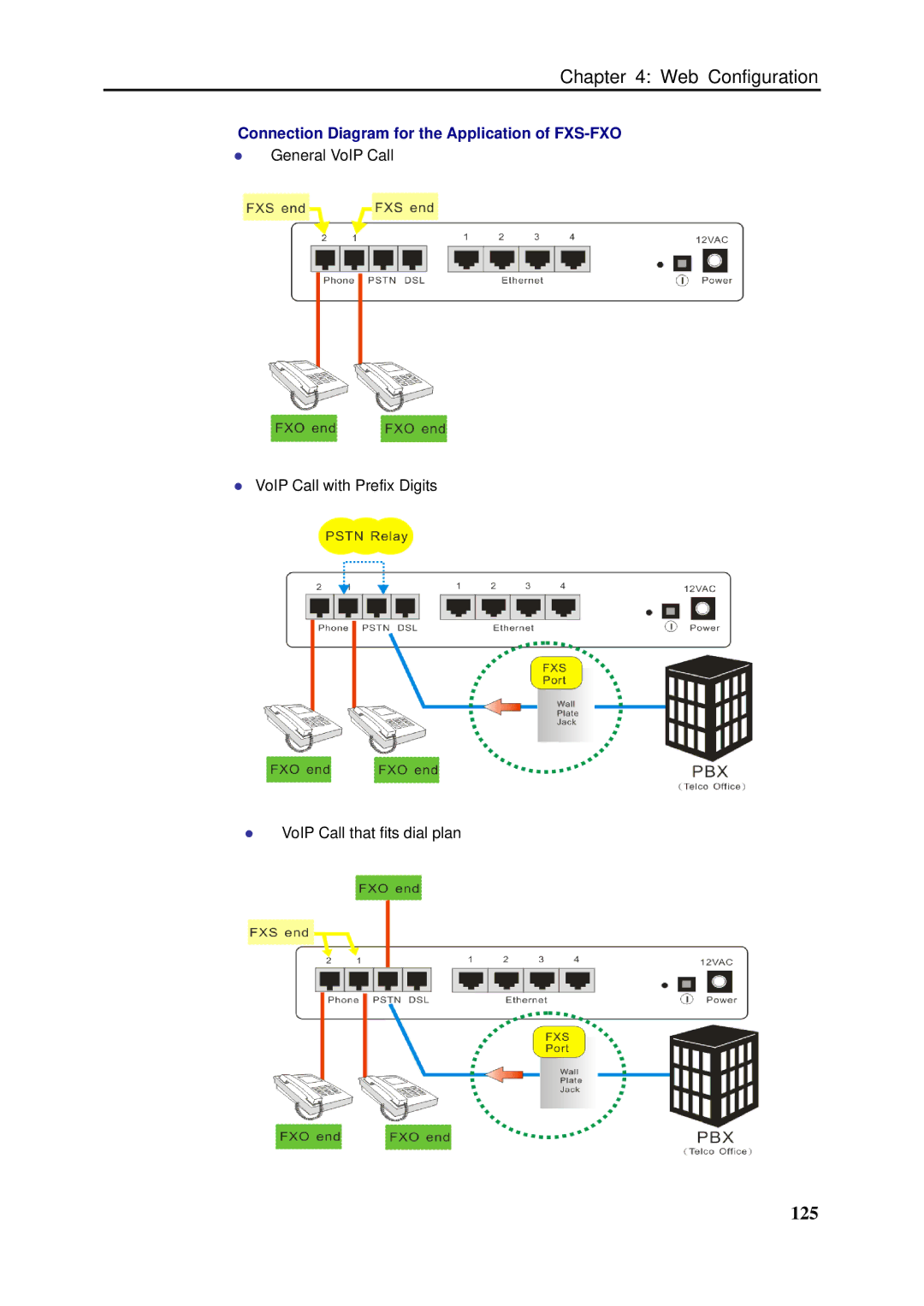 Dynalink RTA1046VW user manual 125, Connection Diagram for the Application of FXS-FXO 