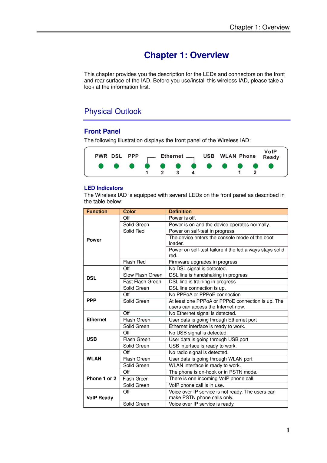 Dynalink RTA1046VW user manual Physical Outlook, Front Panel, LED Indicators 