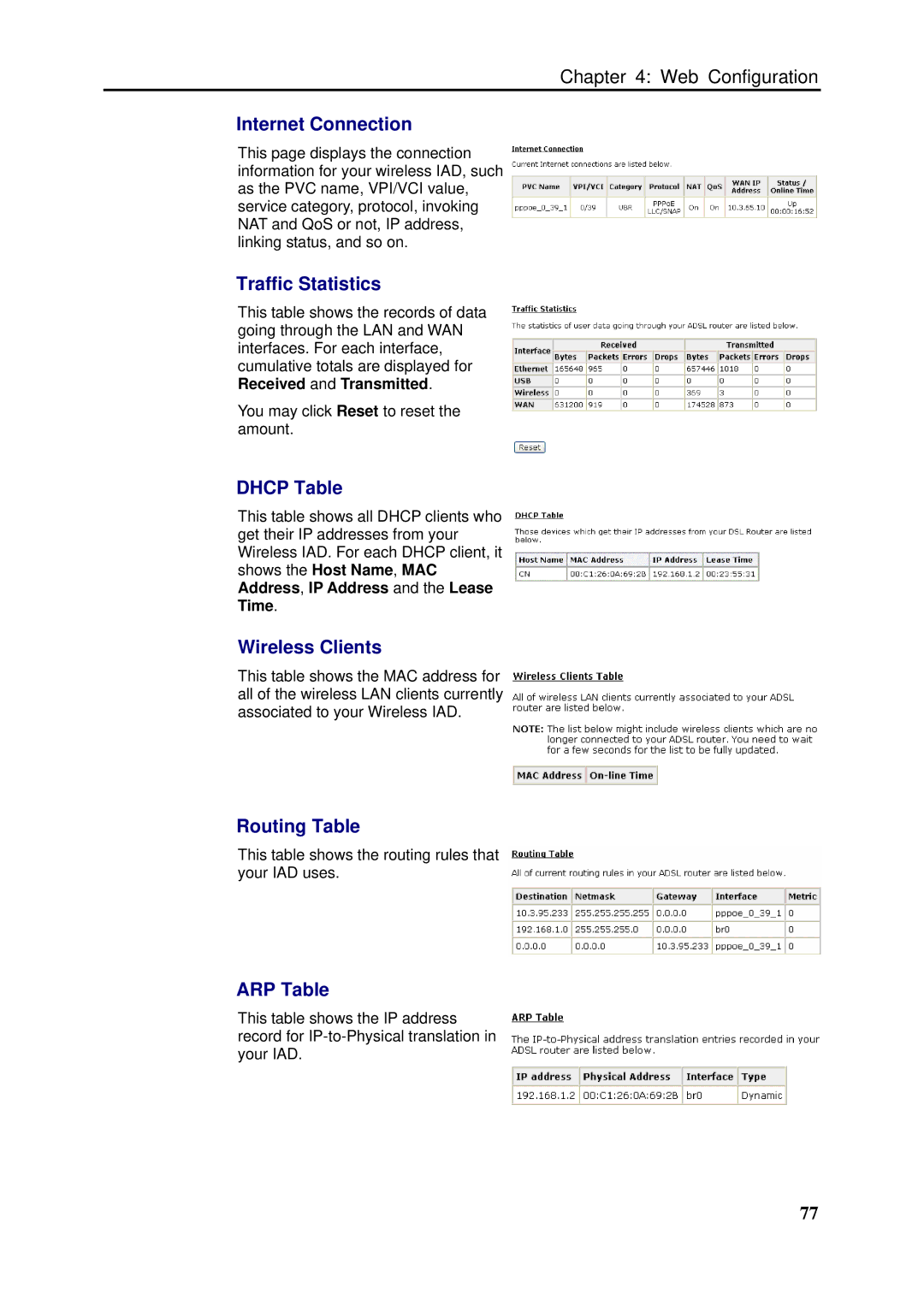 Dynalink RTA1046VW Internet Connection, Traffic Statistics, Dhcp Table, Wireless Clients, Routing Table, ARP Table 