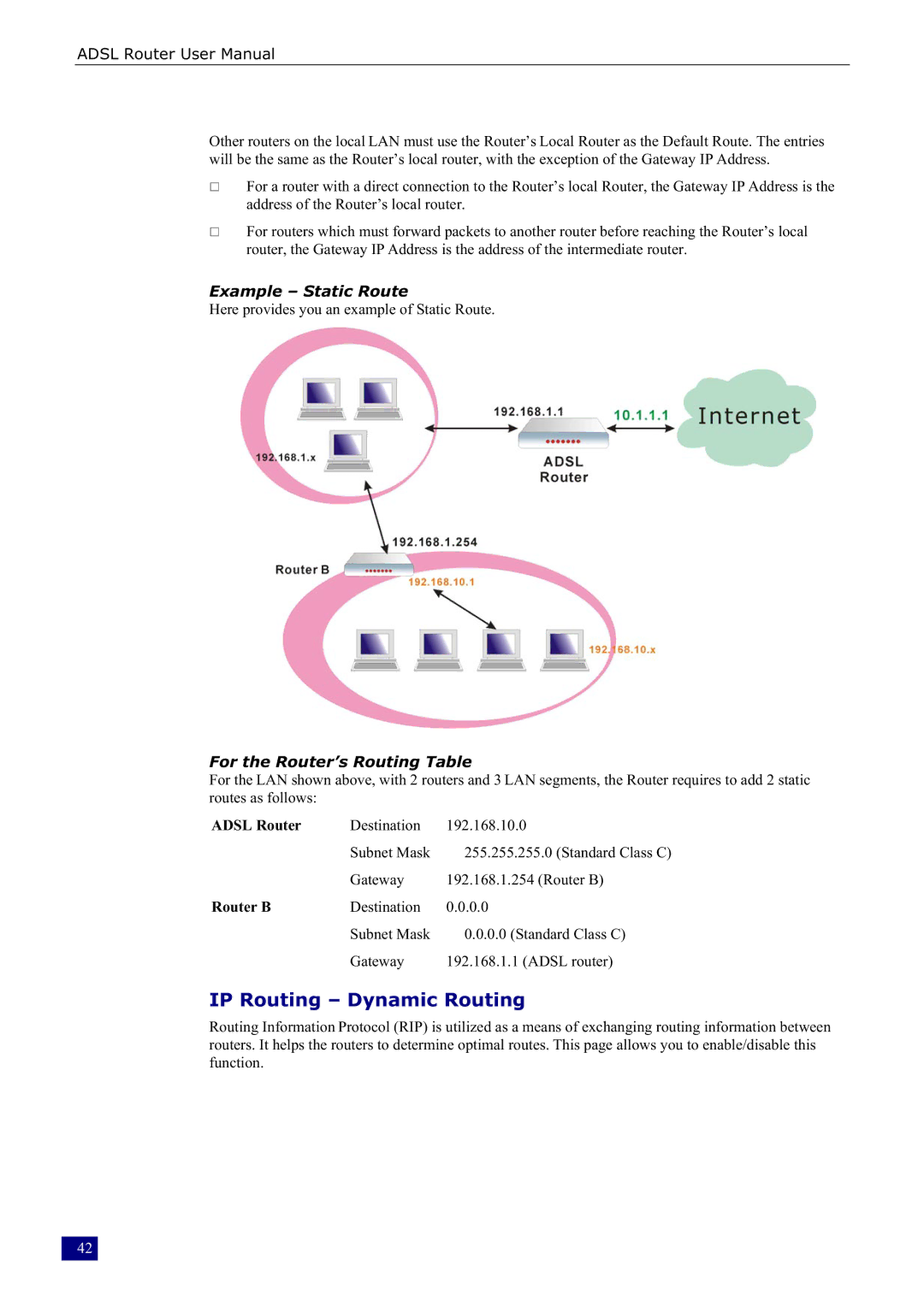 Dynalink RTA230 manual IP Routing Dynamic Routing, Adsl Router, Router B 