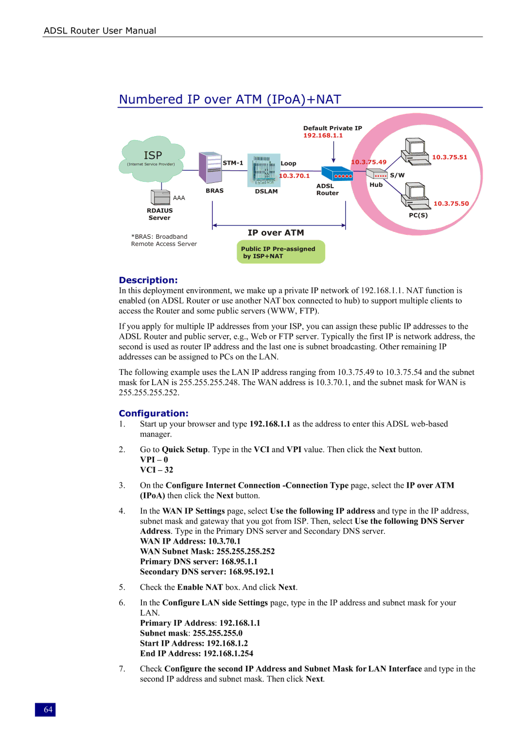 Dynalink RTA230 manual Numbered IP over ATM IPoA+NAT 