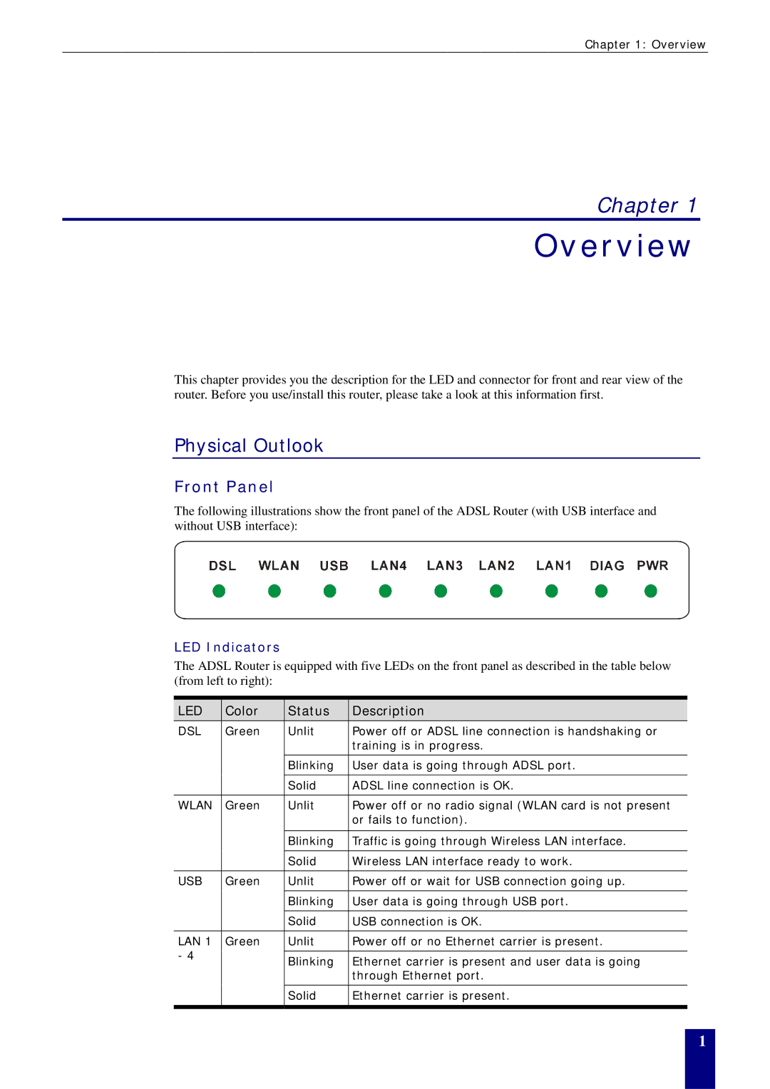 Dynalink RTA770W user manual Physical Outlook, Front Panel, LED Indicators 