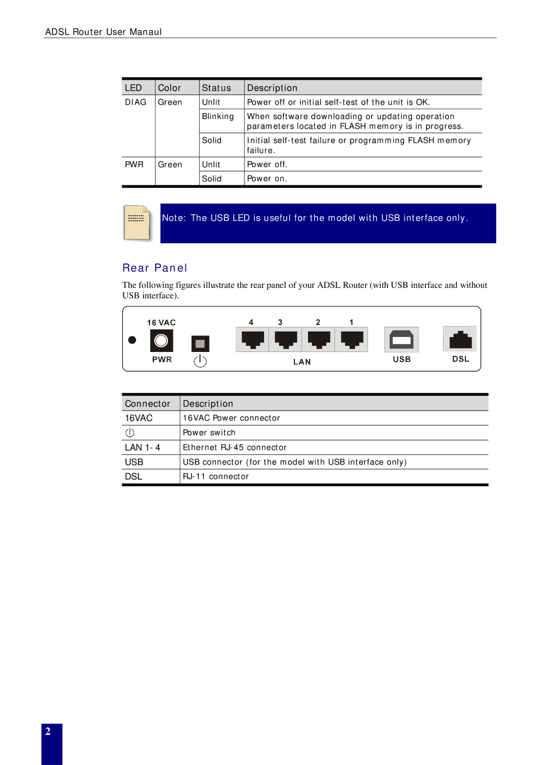 Dynalink RTA770W user manual Rear Panel, Diag 