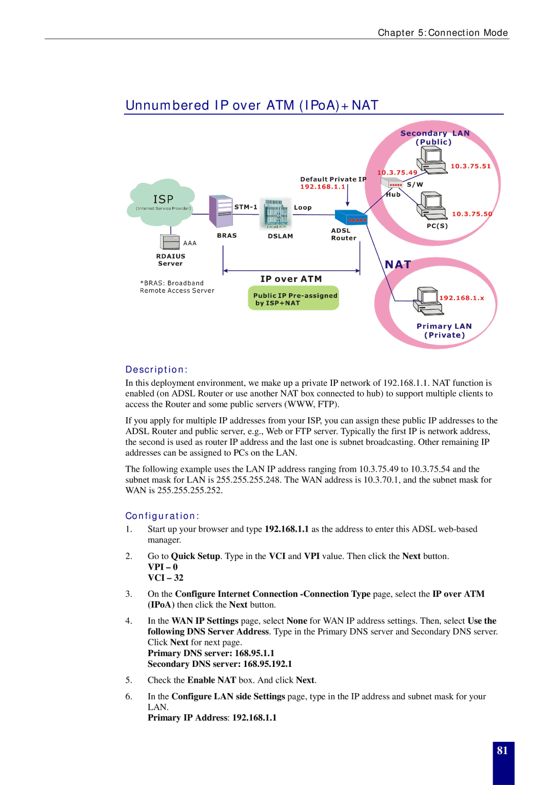 Dynalink RTA770W user manual Unnumbered IP over ATM IPoA+NAT, Primary IP Address 