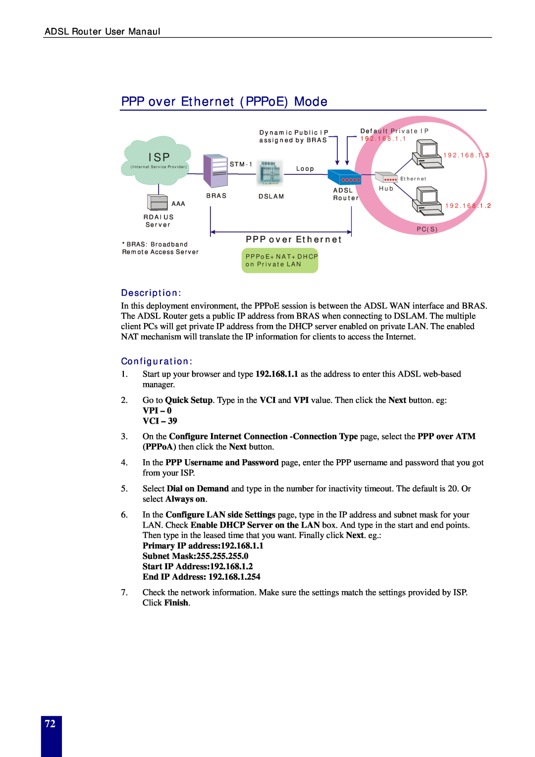 Dynalink RTA770W user manual PPP over Ethernet PPPoE Mode, Description, Configuration, VPI - 0 VCI 