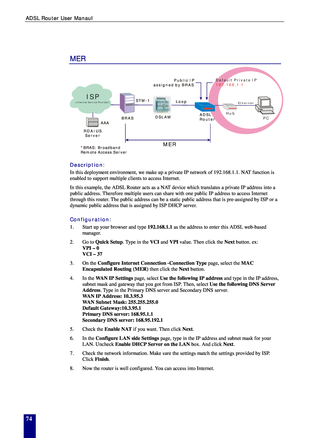Dynalink RTA770W user manual Description, Configuration, VPI - 0 VCI, WAN IP Address 