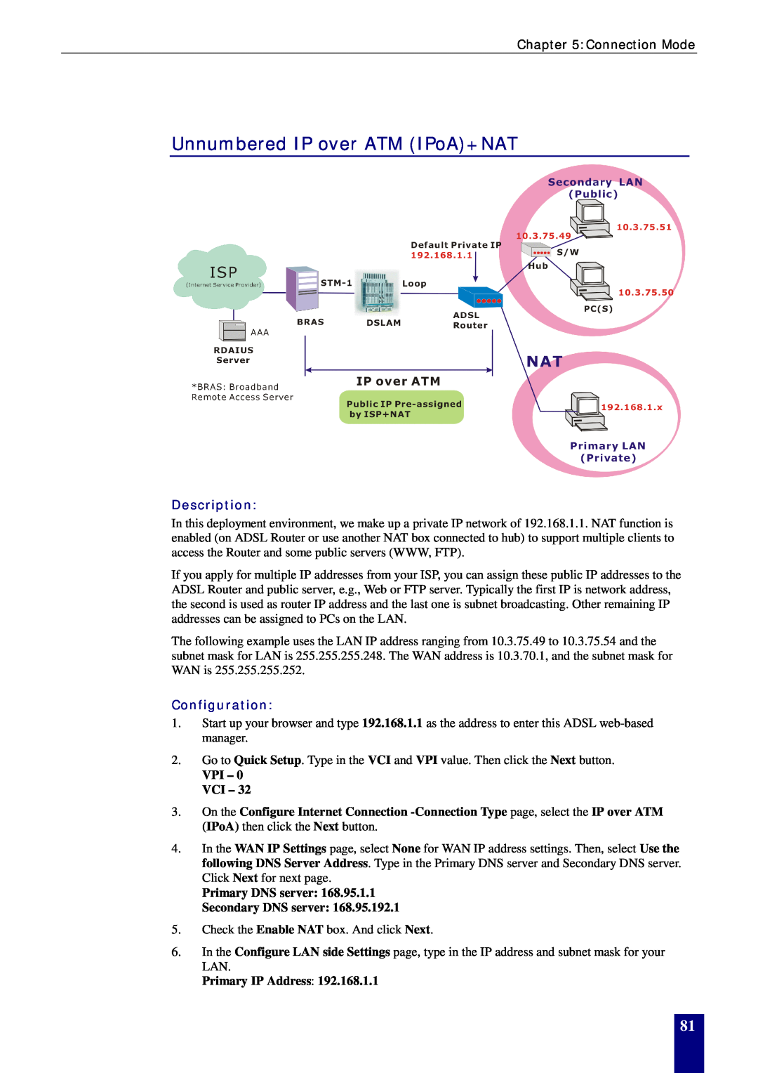 Dynalink RTA770W user manual Unnumbered IP over ATM IPoA+NAT, Description, Configuration, VPI - 0 VCI, Primary IP Address 