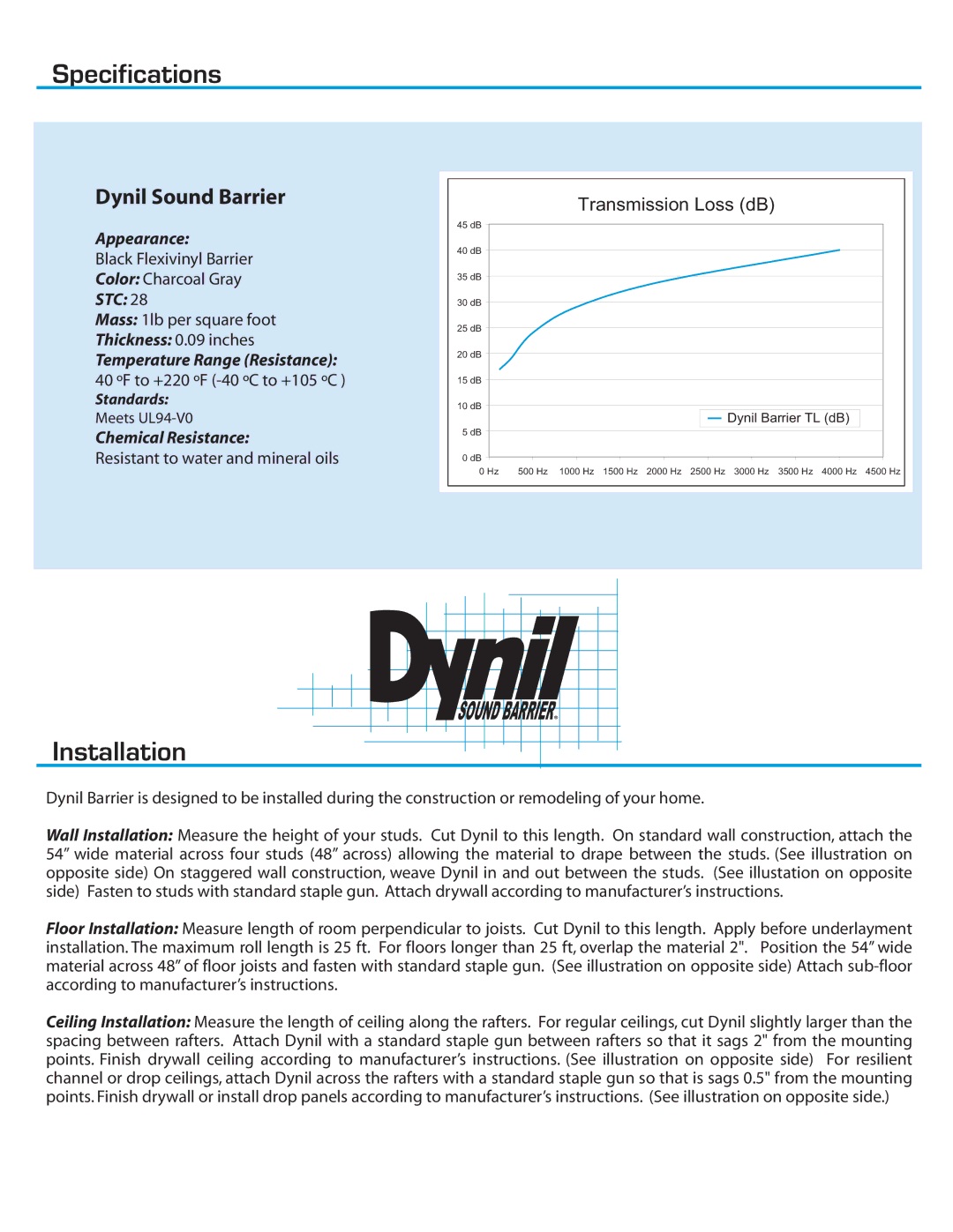 Dynamat 50100, 2038 manual Specifications, Installation, Dynil Sound Barrier, Transmission Loss dB 