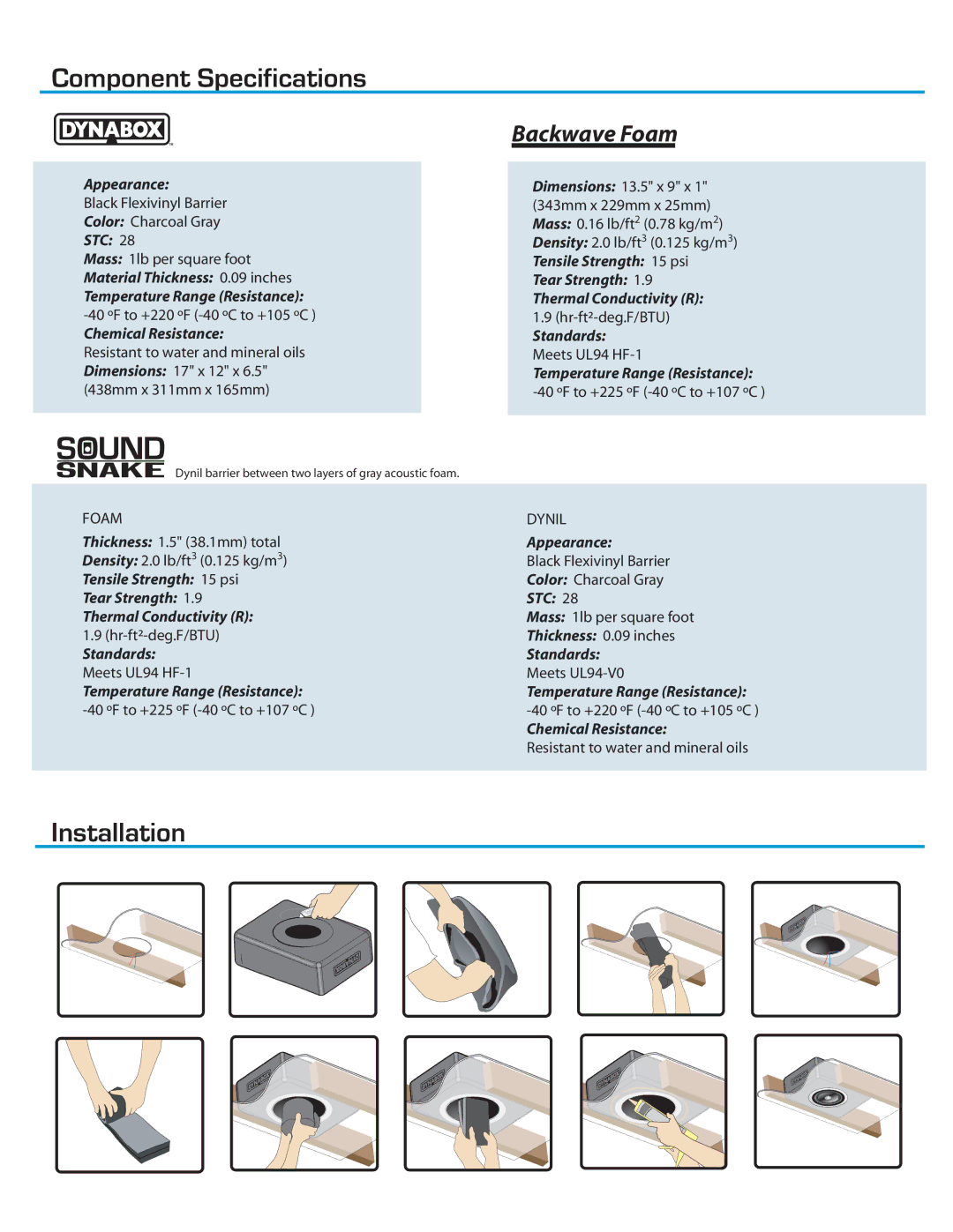 Dynamat 50306, 2044 manual Component Specifications, Installation, Backwave Foam 