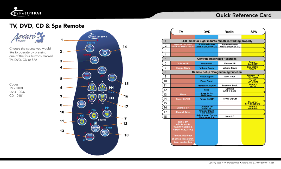 Dynasty Spas 0180, 0037, 0101 manual TV, DVD, CD & Spa Remote, Quick Reference Card, Dvd, Radio 