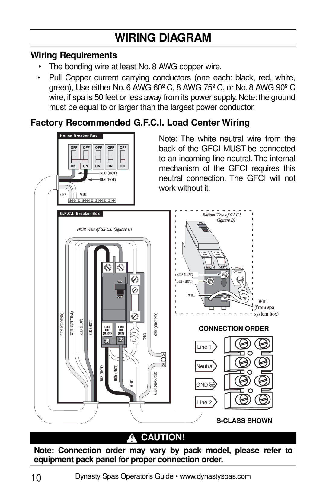 Dynasty Spas 2007 manual Wiring Diagram, Wiring Requirements, Factory Recommended G.F.C.I. Load Center Wiring 