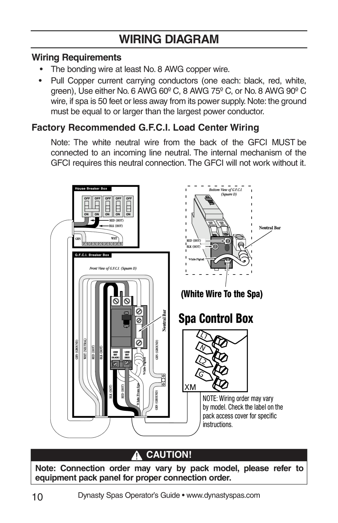 Dynasty Spas 2008 manual Wiring Diagram, Wiring Requirements, Factory Recommended G.F.C.I. Load Center Wiring 