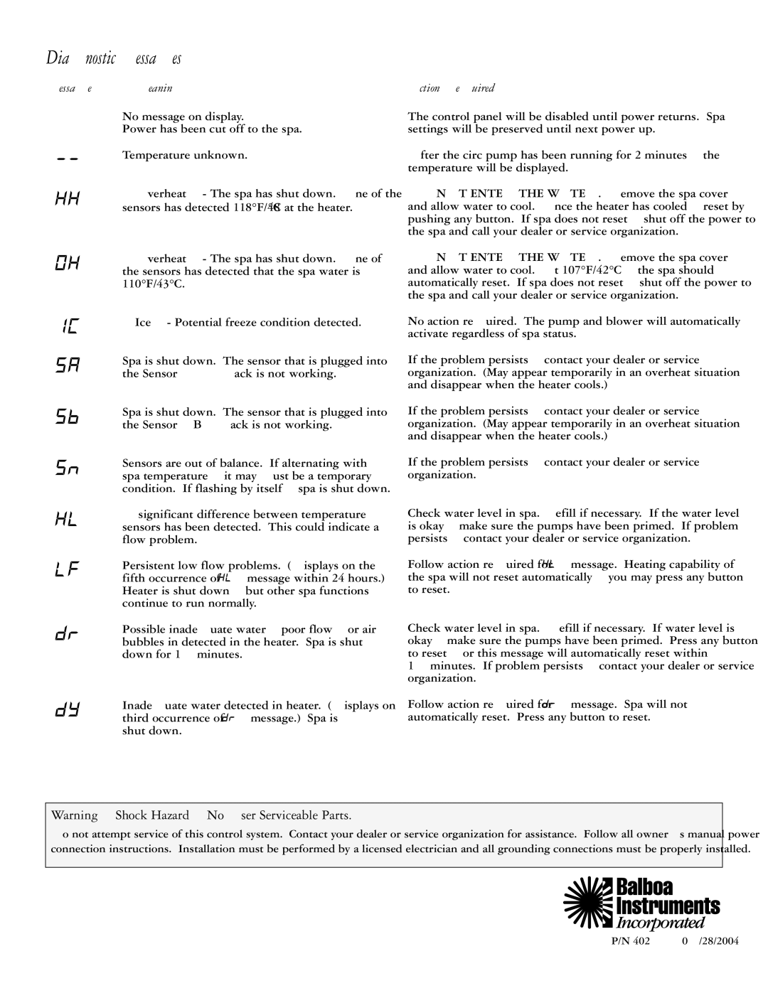 Dynasty Spas GS501, VS500, VS501, GS500 instruction manual Message Meaning, Action Required 