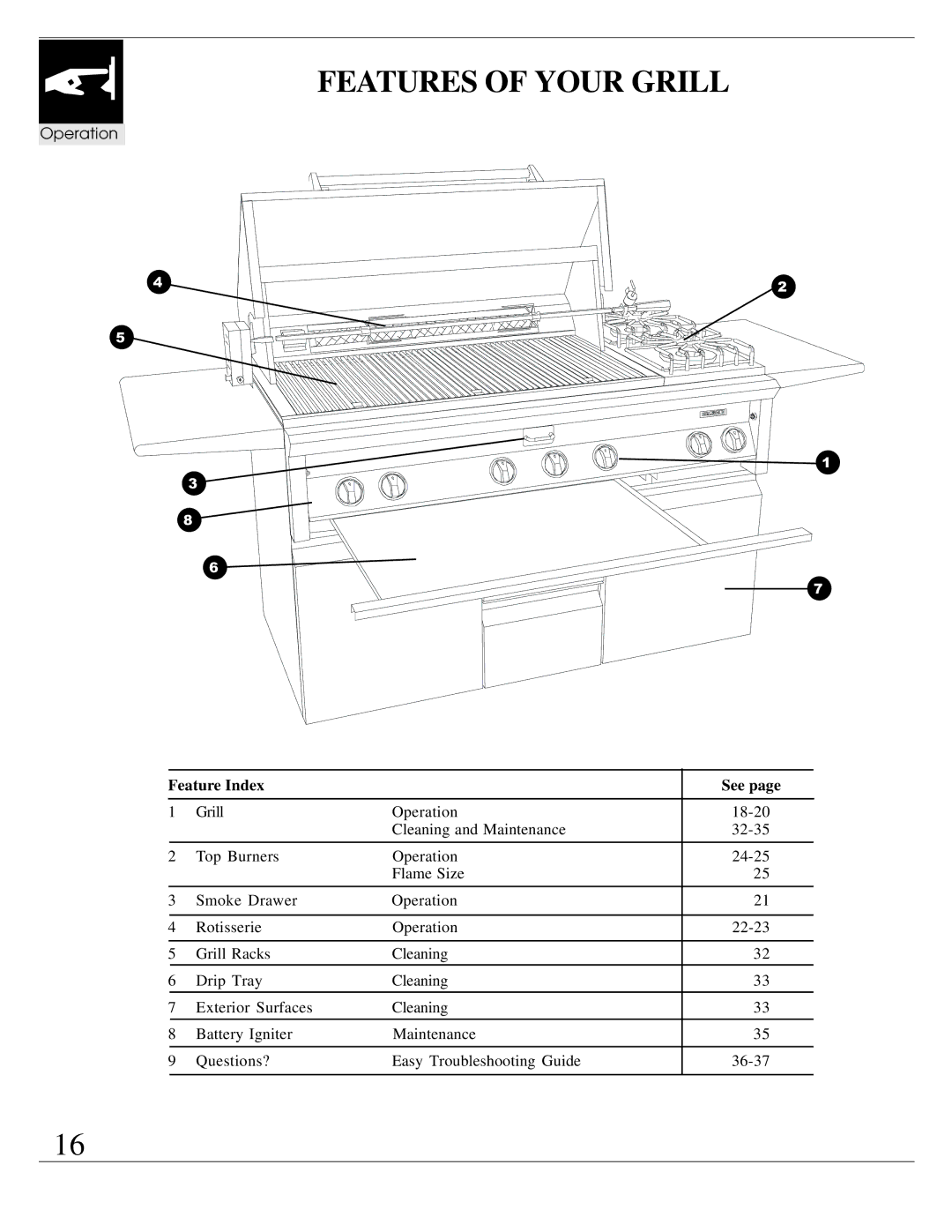 Dynasty Stoves DOBQ4200A, DOPB3003A, DOBB4203A, DOBQ3000A, DOBB3003A, DOBB1803A manual Features of Your Grill, Feature Index See 