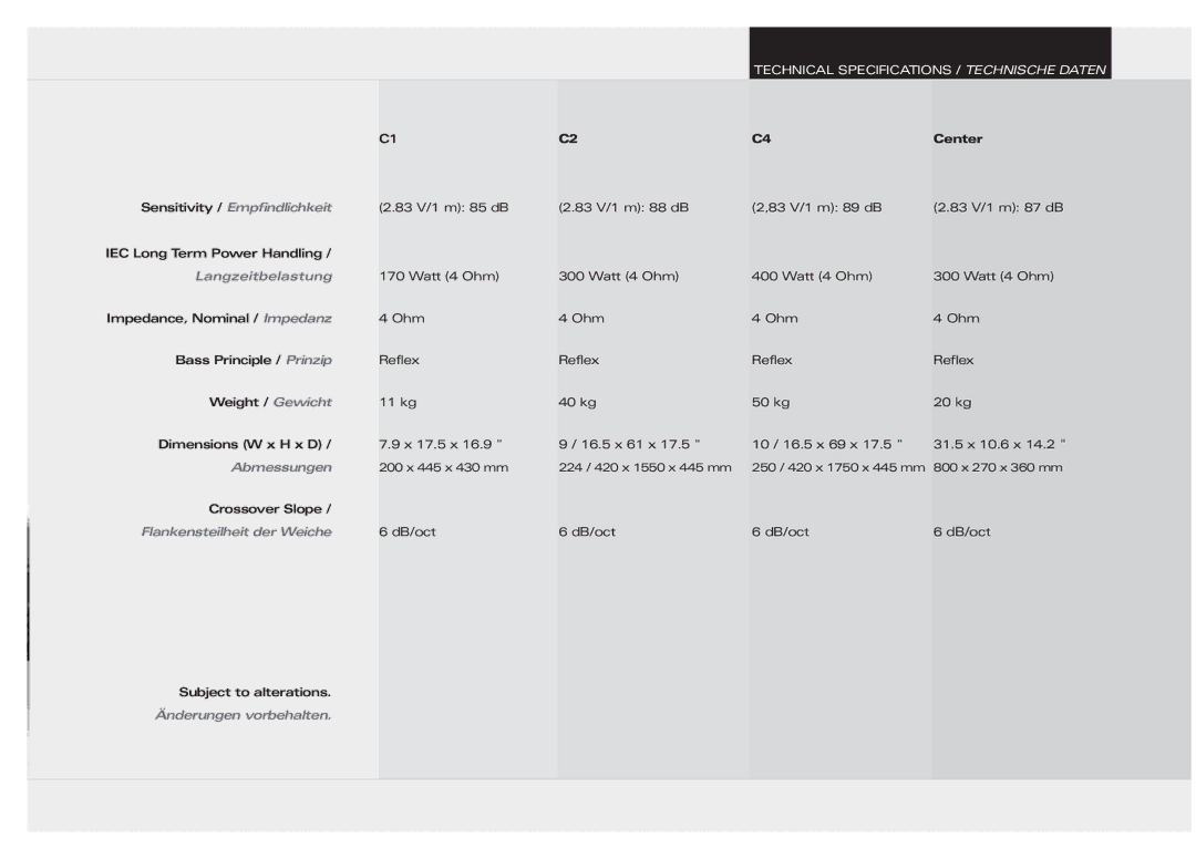 Dynaudio 455520 owner manual Sensitivity / Empfindlichkeit 