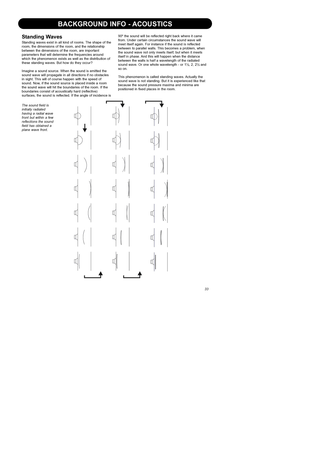 Dynaudio Air Series manual Background Info Acoustics, Standing Waves 