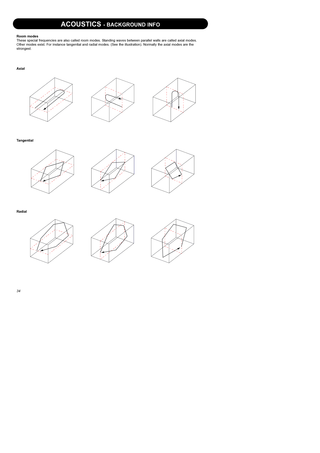 Dynaudio Air Series manual Room modes, Axial Tangential Radial 