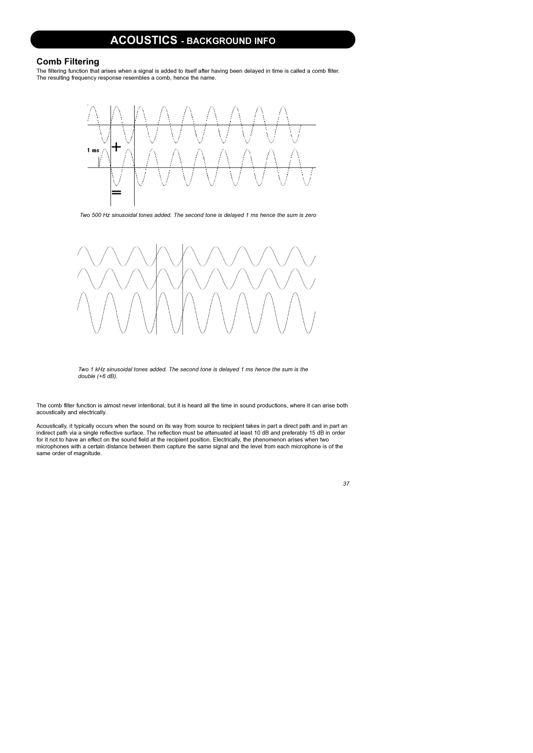 Dynaudio Air Series manual Comb Filtering 