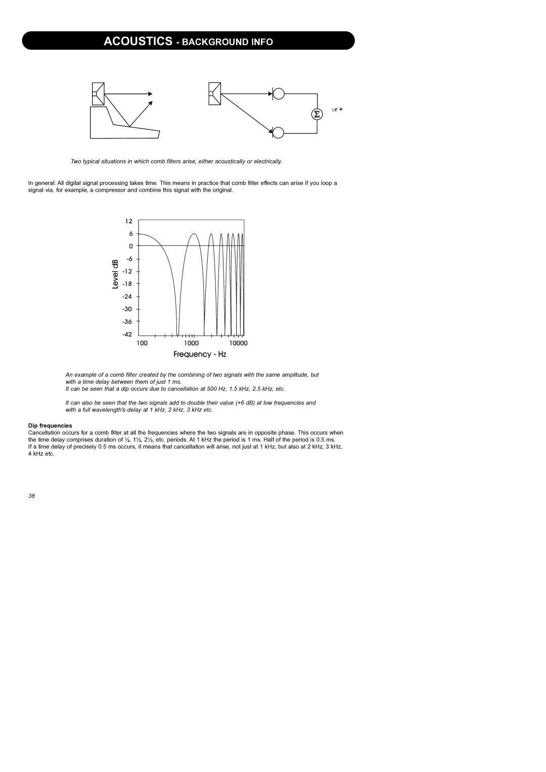 Dynaudio Air Series manual Or +, Dip frequencies 