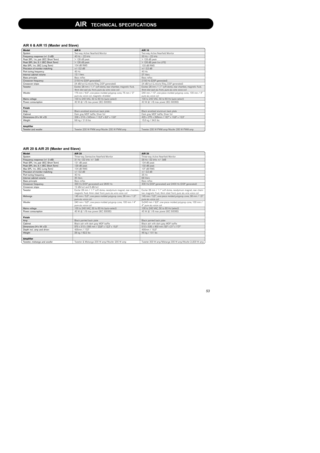 Dynaudio Air Series manual AIR 6 & AIR 15 Master and Slave, AIR 20 & AIR 25 Master and Slave 