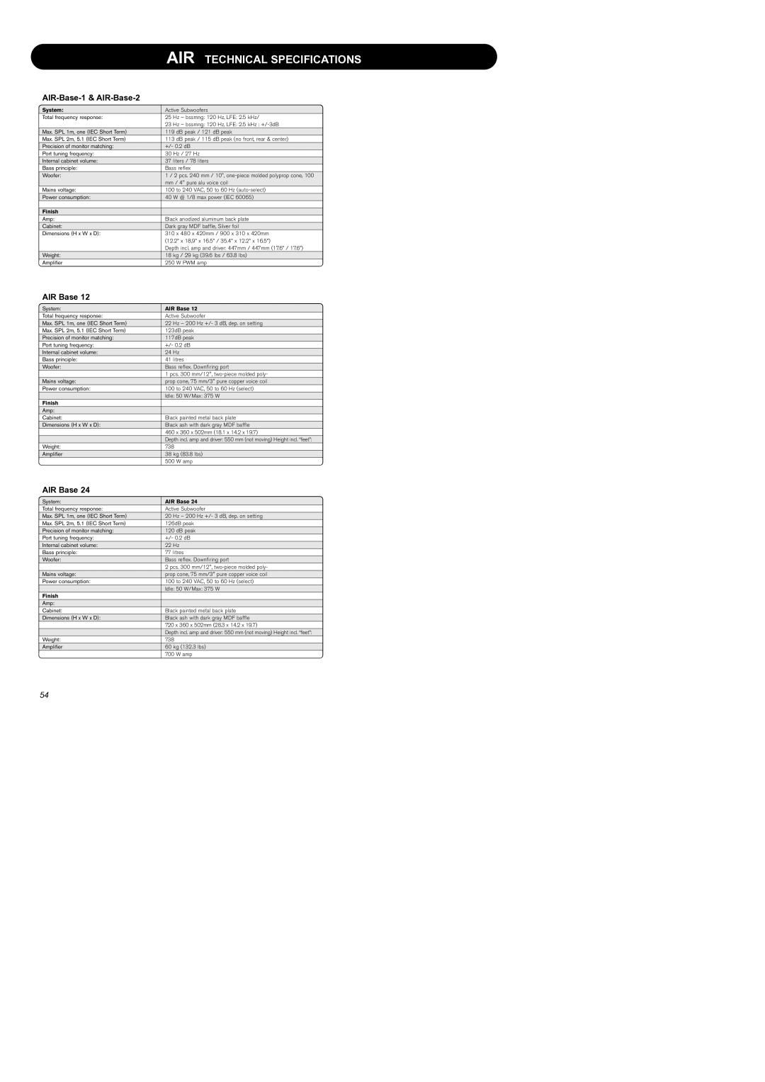 Dynaudio Air Series manual AIR-Base-1 & AIR-Base-2, AIR Base 