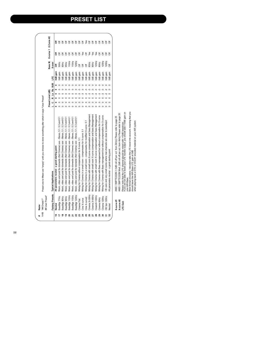 Dynaudio Air Series manual Preset List, # Name 