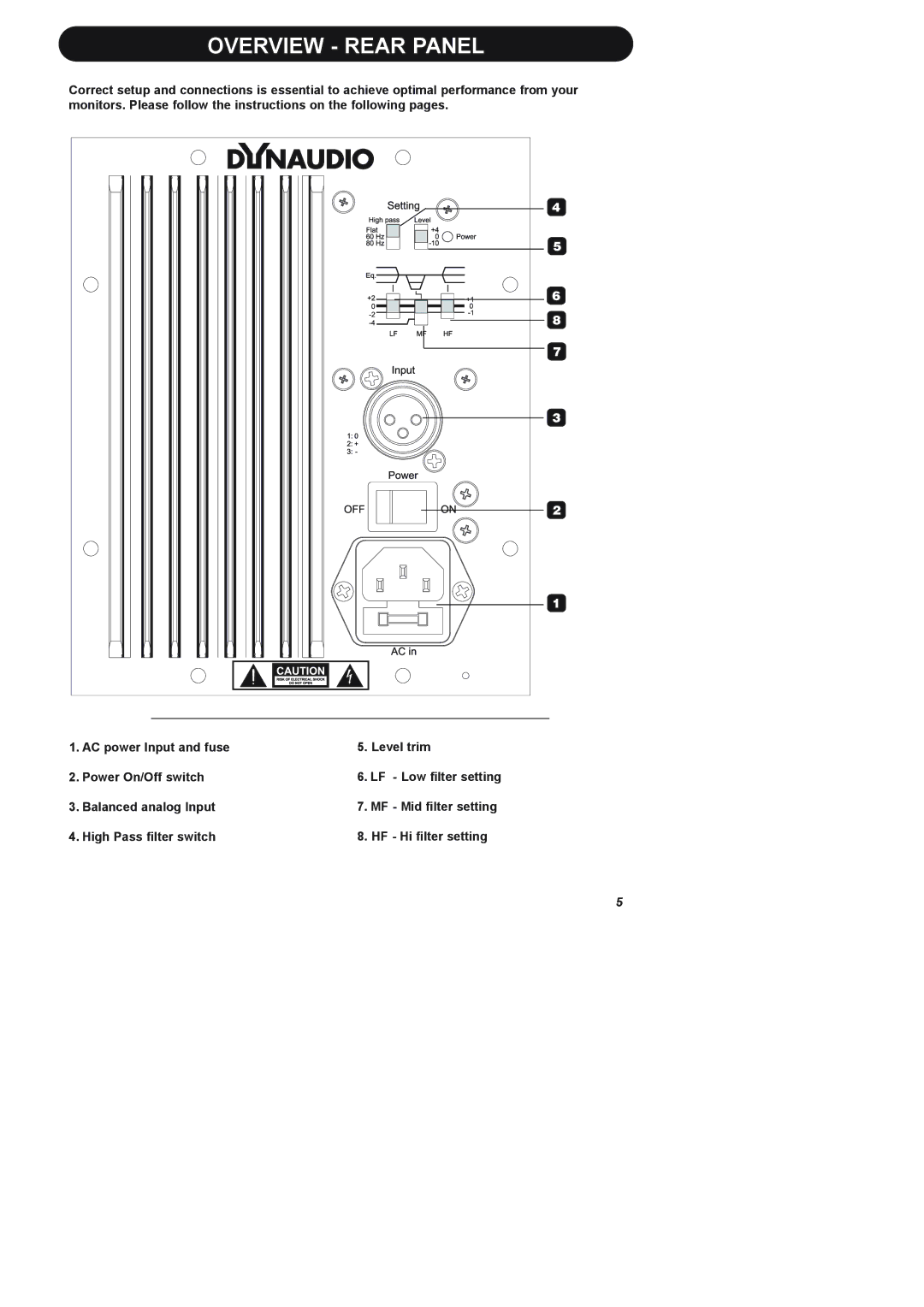 Dynaudio BM 5A manual Overview Rear Panel 