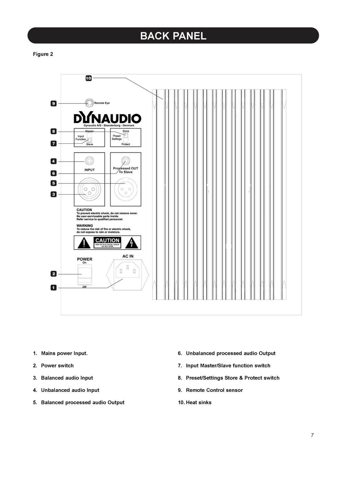 Dynaudio BM10S manual Back Panel 