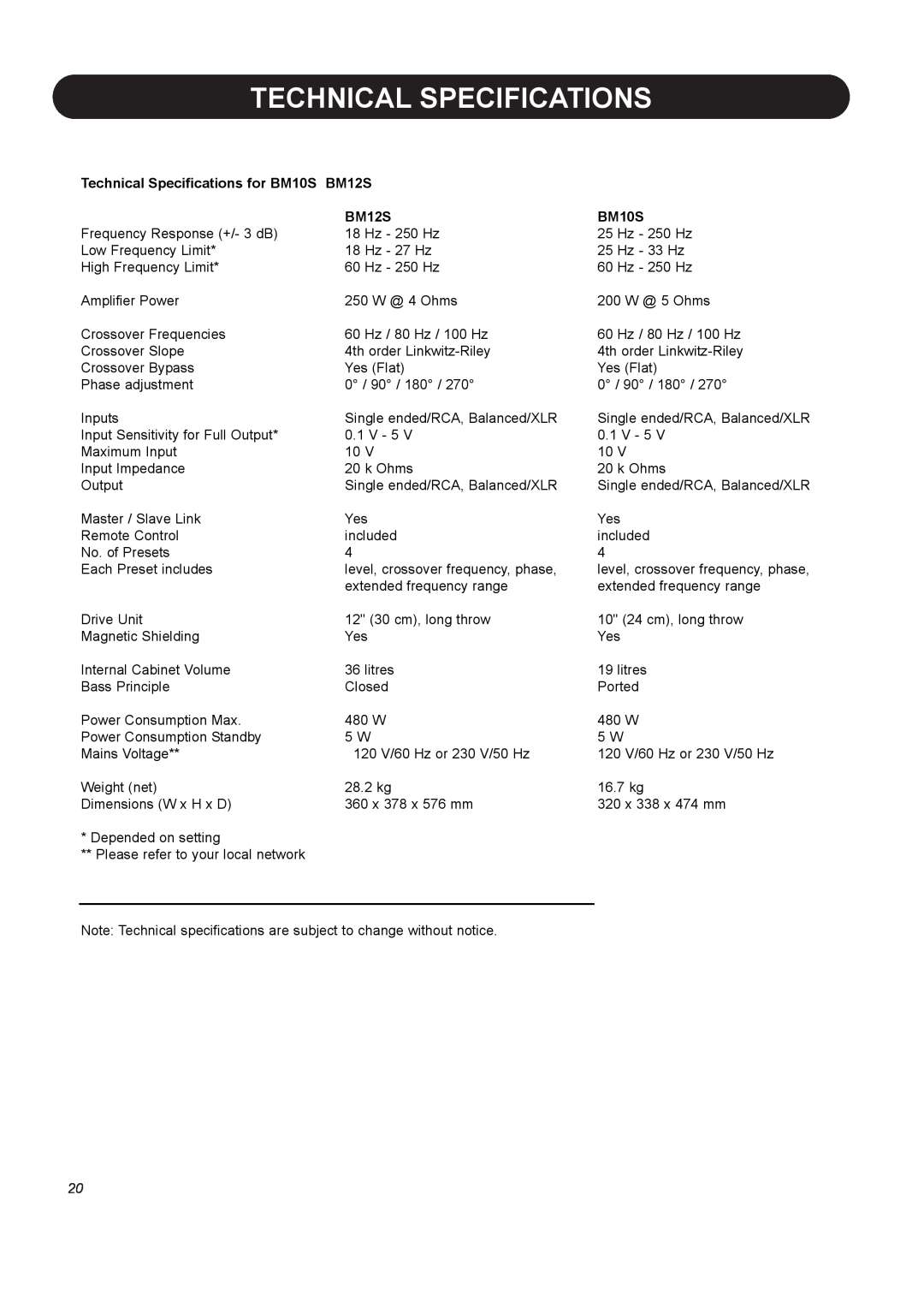 Dynaudio manual Technical Specifications for BM10S, BM12S 