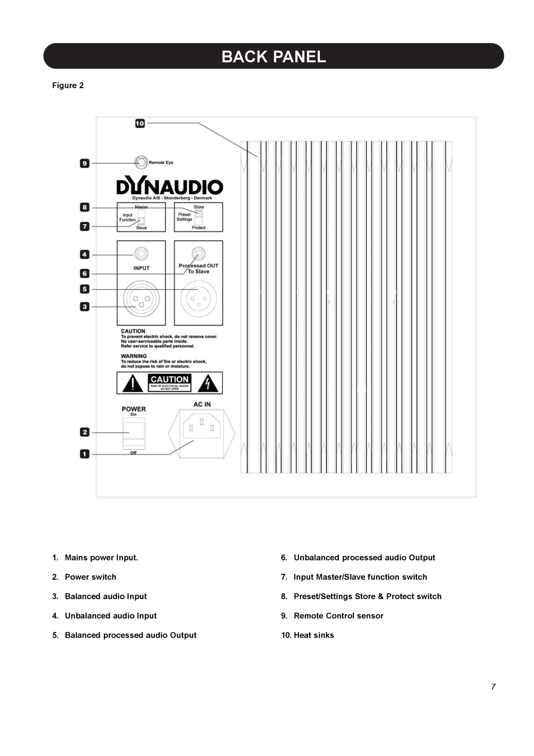 Dynaudio BM10S manual Back Panel 