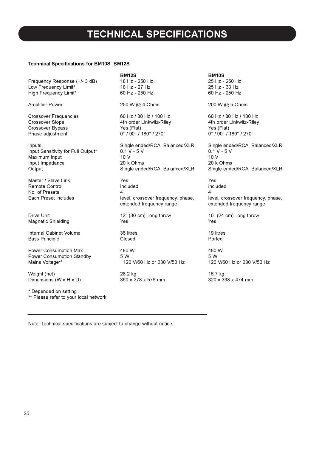 Dynaudio BM12S, BM 10S manual Technical Specifications for BM10S 