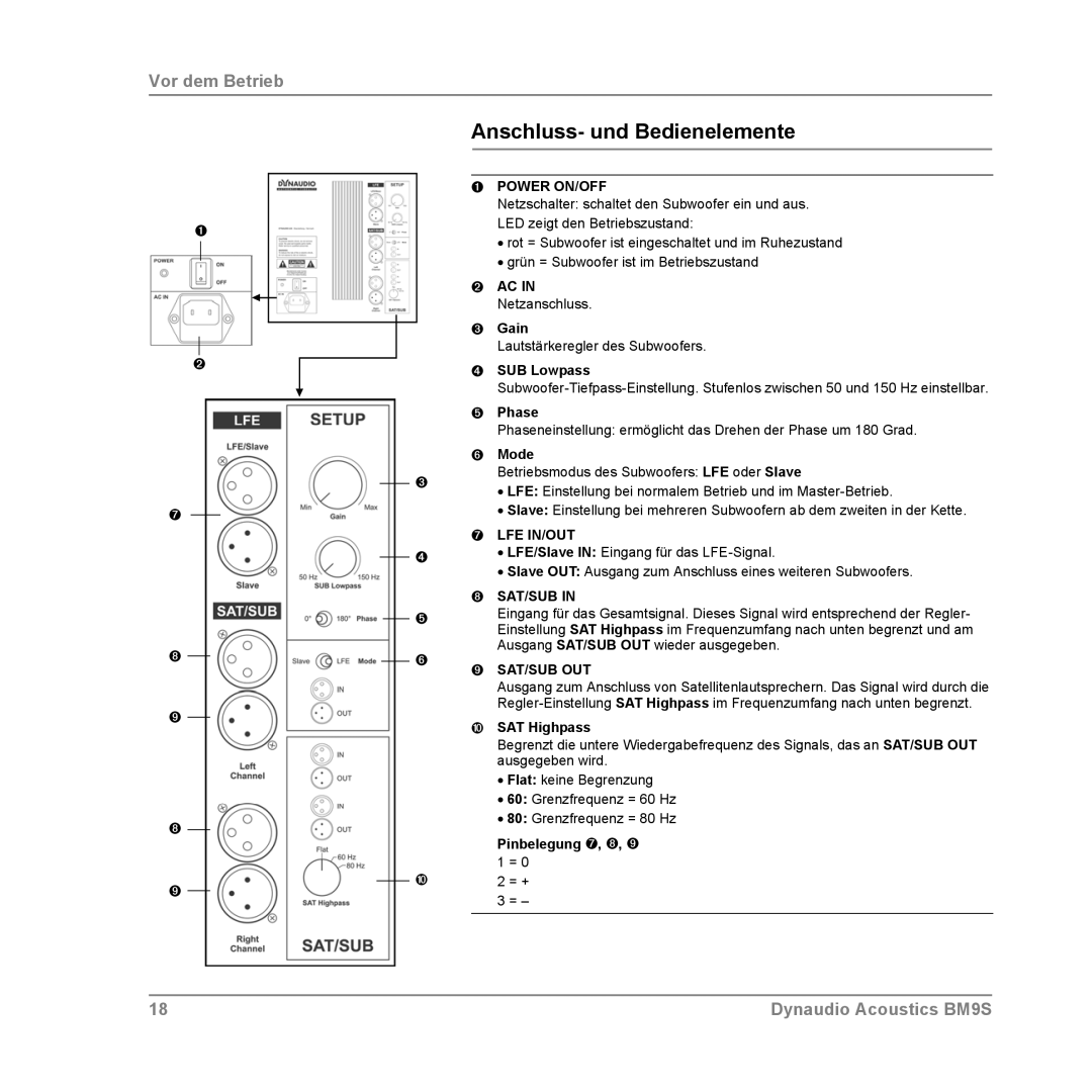 Dynaudio BM9S owner manual Anschluss- und Bedienelemente, ➏ Mode, ➏ ➒ SAT/SUB OUT, Pinbelegung ➐, ➑, ➒ 1 = 