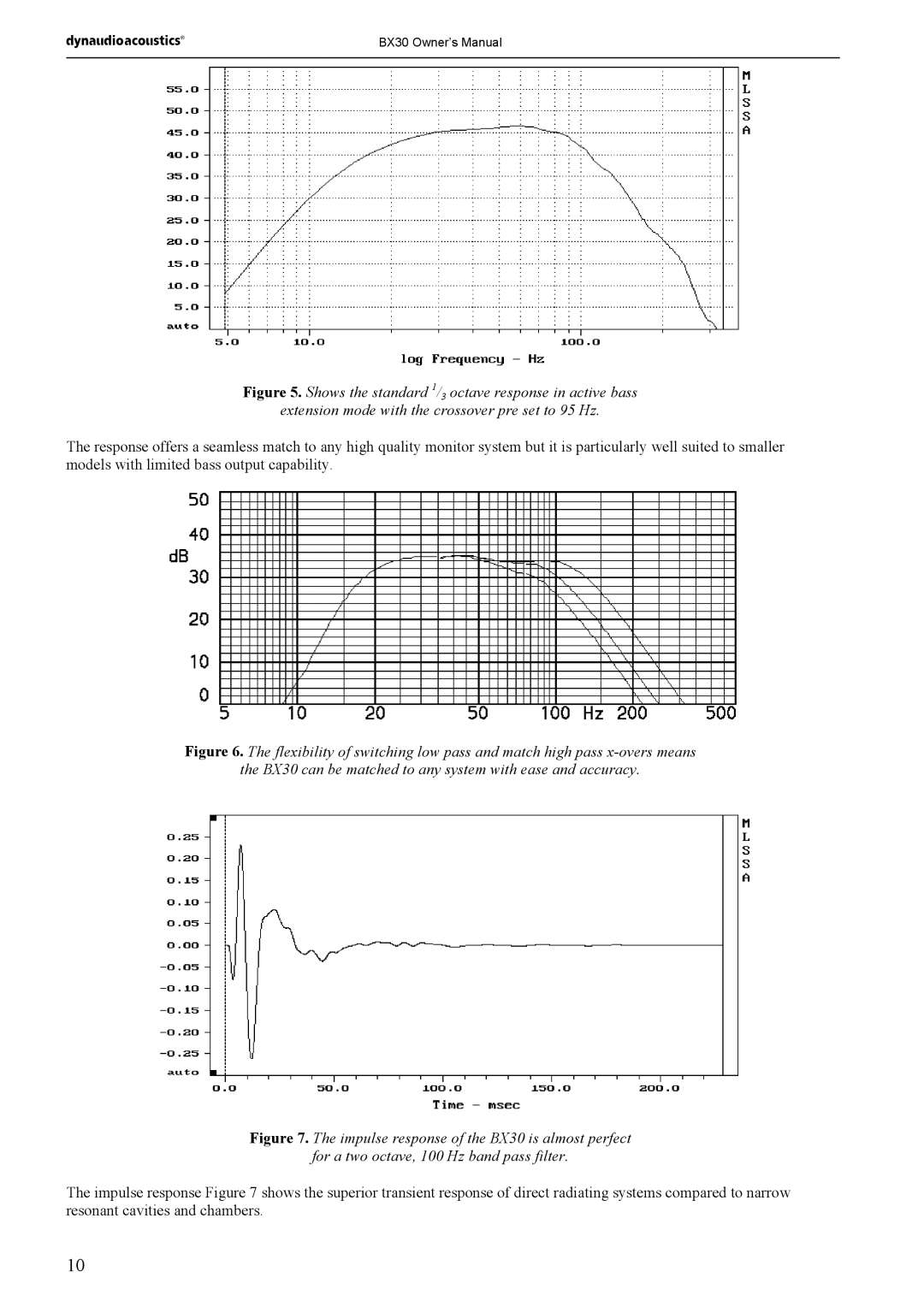 Dynaudio BX30 owner manual 