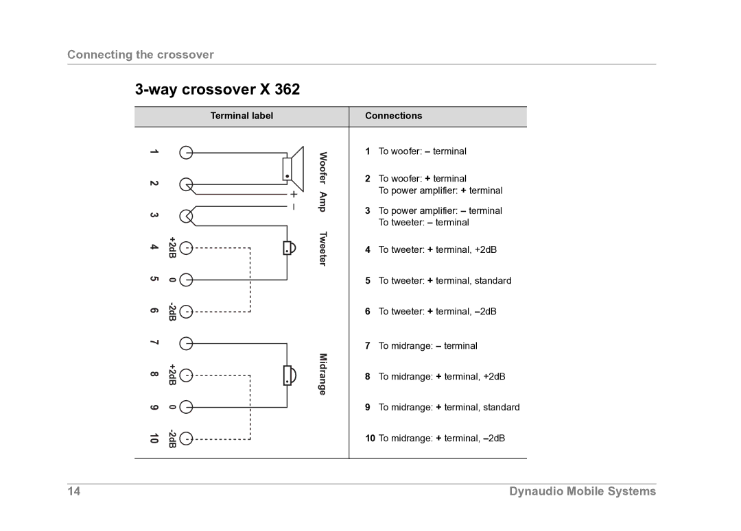 Dynaudio Car Stereo System owner manual Amp 