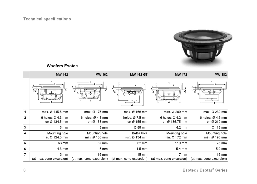 Dynaudio ESOTEC, ESOTAR2 owner manual Woofers Esotec, MW 162 GT 