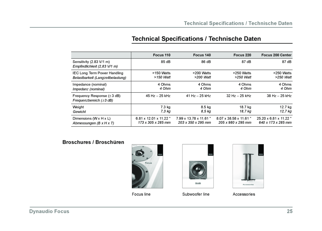 Dynaudio Technical Specifications / Technische Daten, Broschures / Broschüren, Dynaudio Focus, Focus 200 Center 