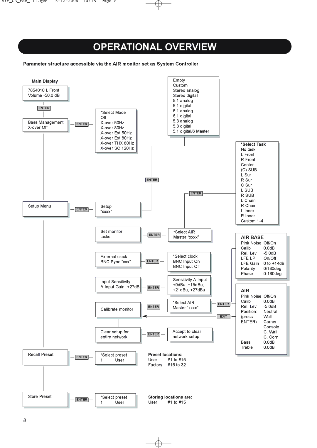 Dynaudio pmn manual Operational Overview, Main Display 