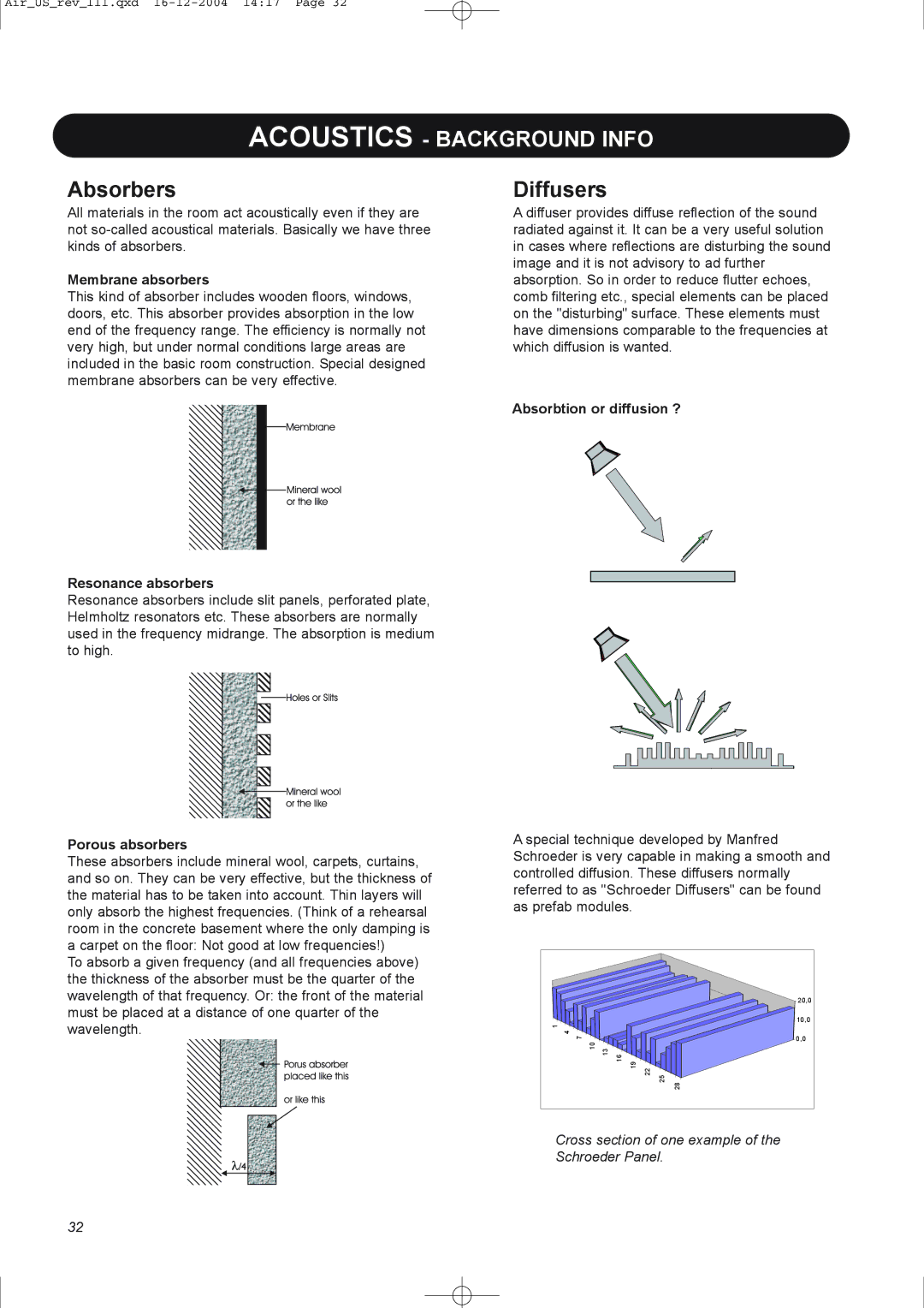 Dynaudio pmn Absorbers, Diffusers, Membrane absorbers, Absorbtion or diffusion ? Resonance absorbers, Porous absorbers 