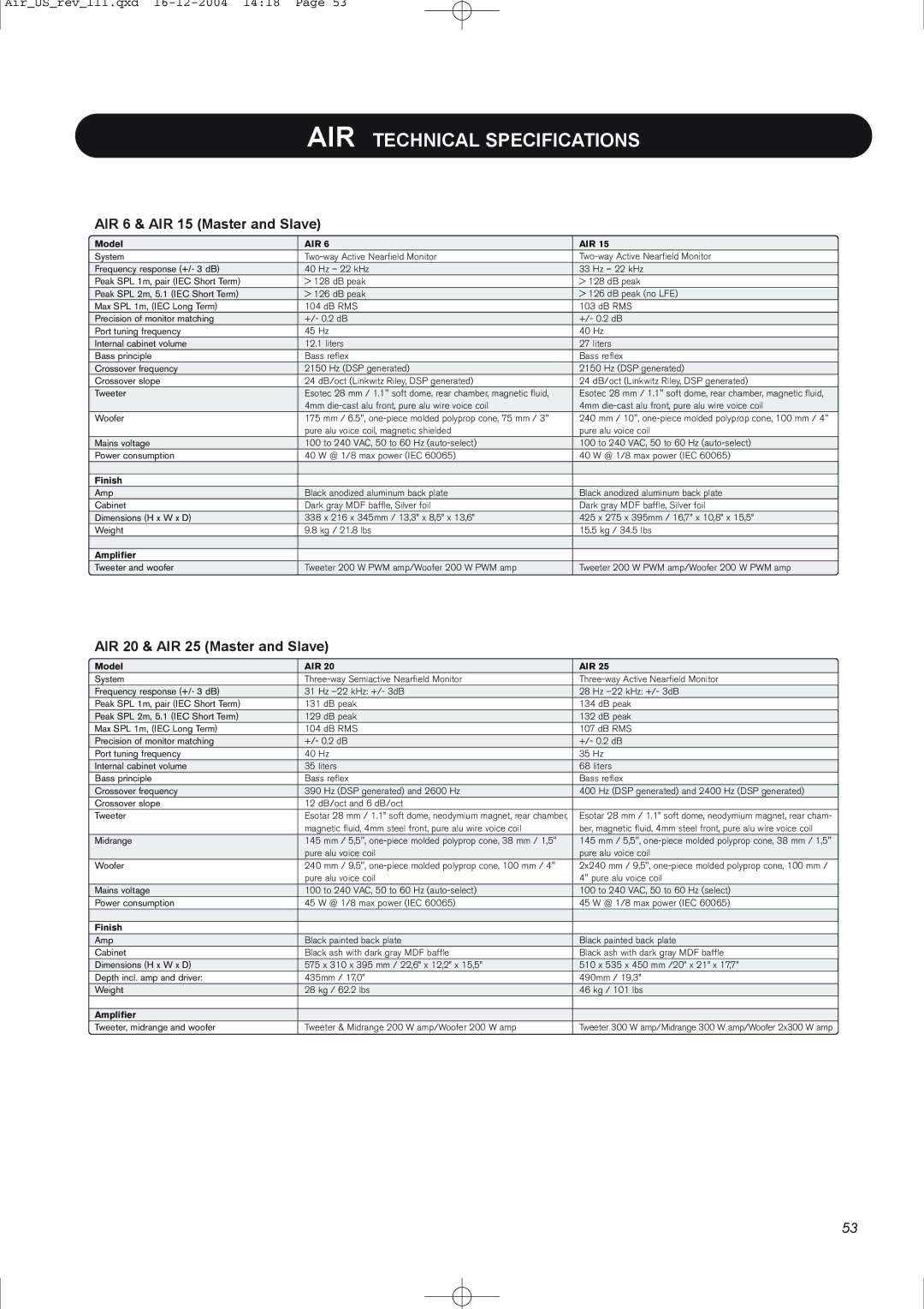 Dynaudio pmn manual AIR 6 & AIR 15 Master and Slave, AIR 20 & AIR 25 Master and Slave 