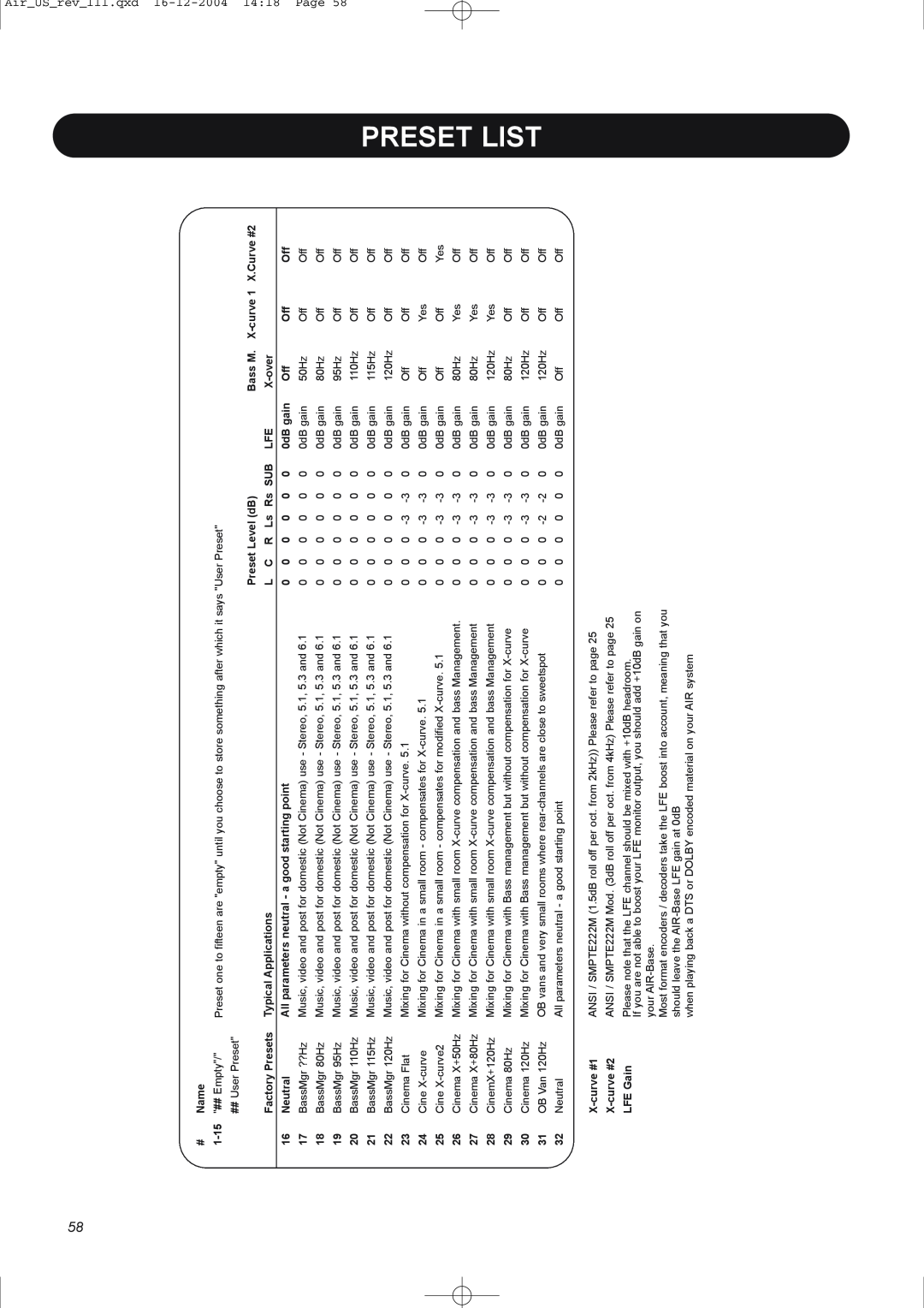 Dynaudio pmn manual Preset List, Air US rev 111.qxd 16-12-200414 18 Page 