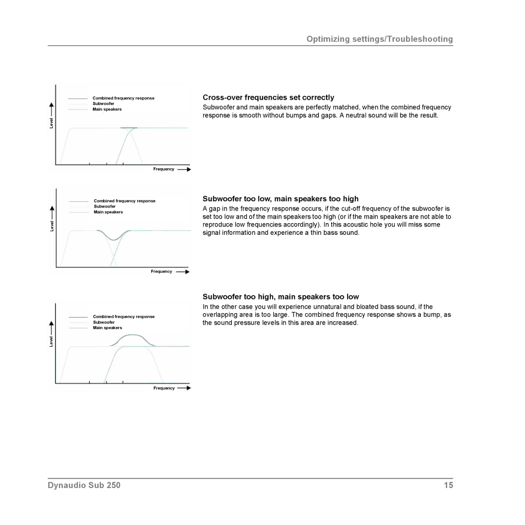 Dynaudio SUB 250 COMPACT, SUB 250 SAT Cross-over frequencies set correctly, Subwoofer too low, main speakers too high 