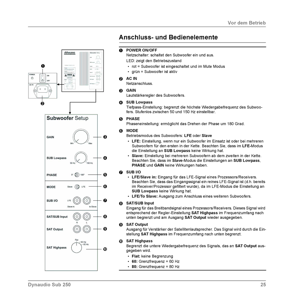 Dynaudio SUB 250 SAT Anschluss- und Bedienelemente, Netzanschluss, Lautstärkeregler des Subwoofers, ➐ ➑ SAT/SUB Input 